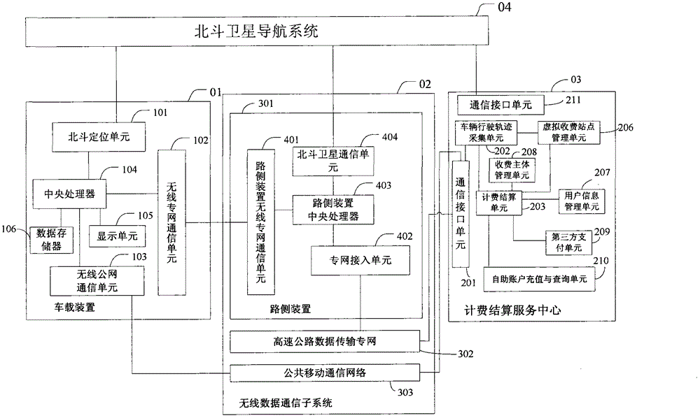 Beidou-based free-flow electronic toll collection method, system and device for expressway vehicles