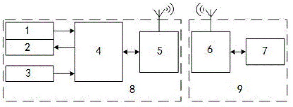 A remote control method for a quadruped robot