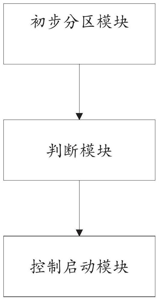 Multi-direct-current feed-in power grid partition recovery method and system based on integer linear programming