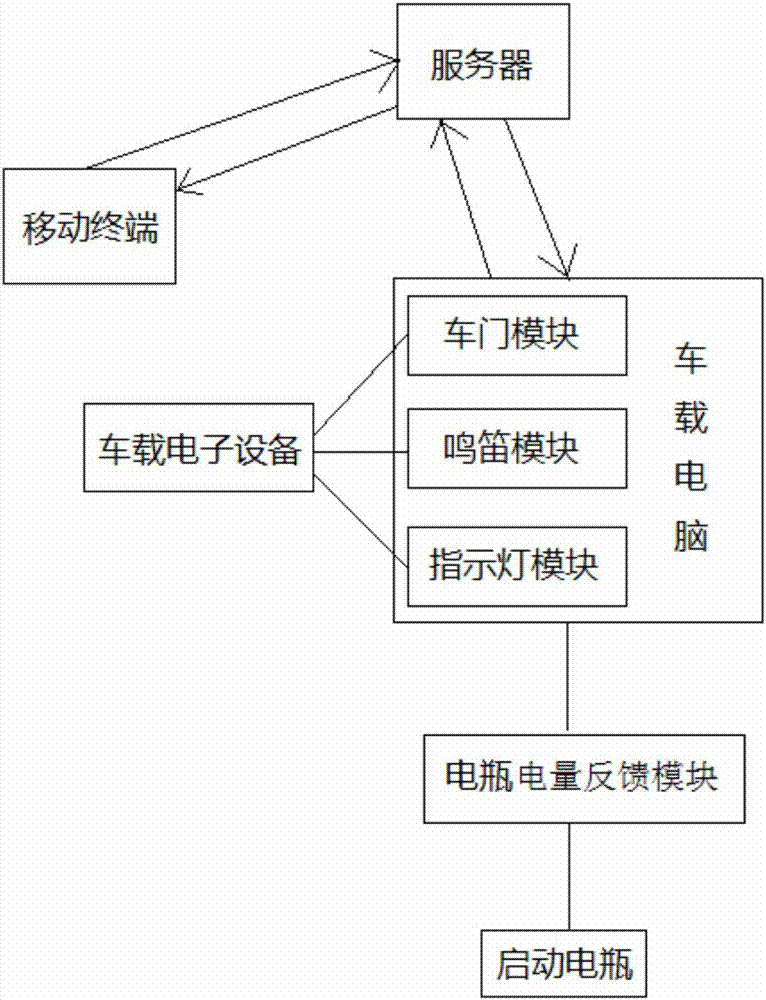 Startup storage battery state detection system and vehicle control method