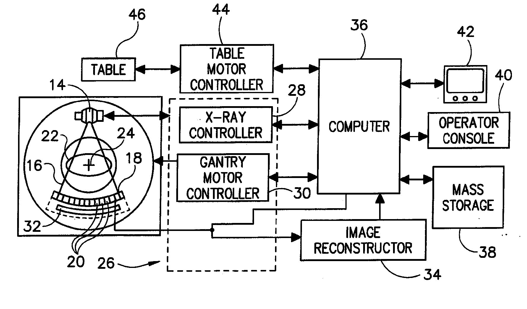 System and method for performing material decomposition using an overdetermined system of equations