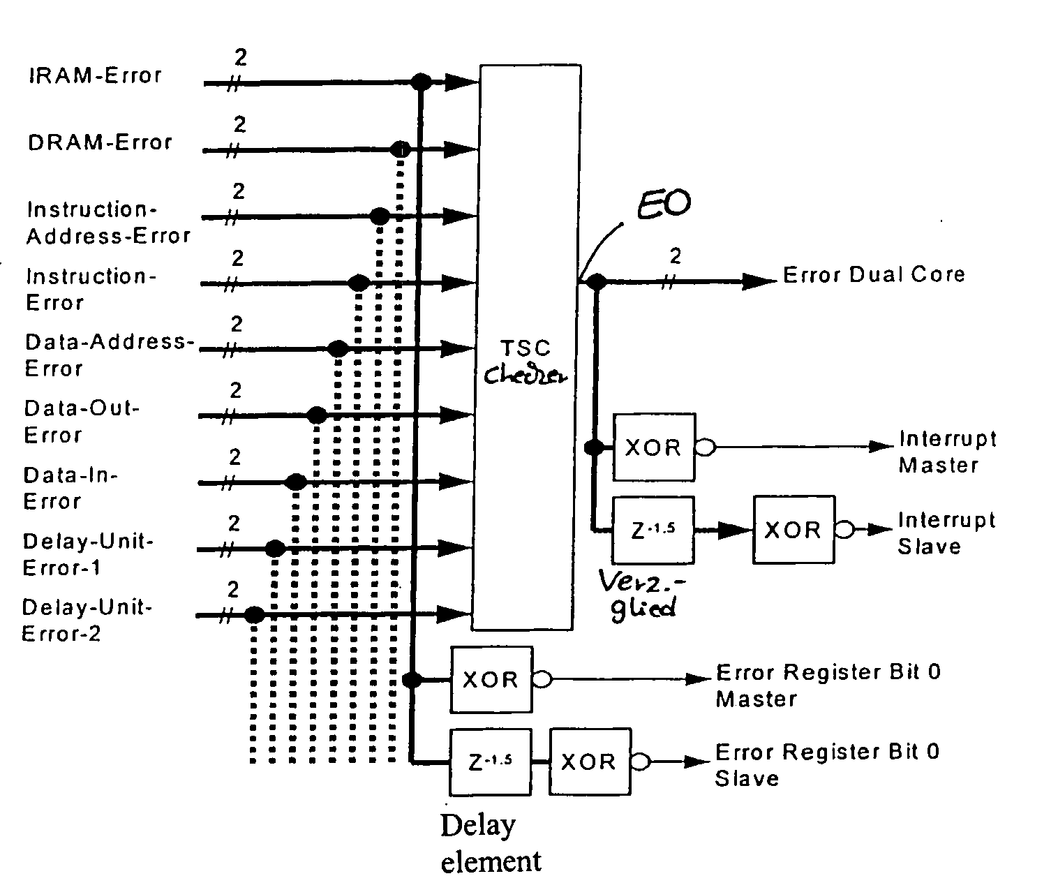 Method for error registration and corresponding register