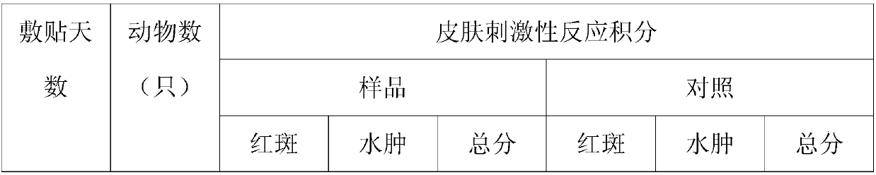 Method for preparing detoxifying and beautifying cosmetic