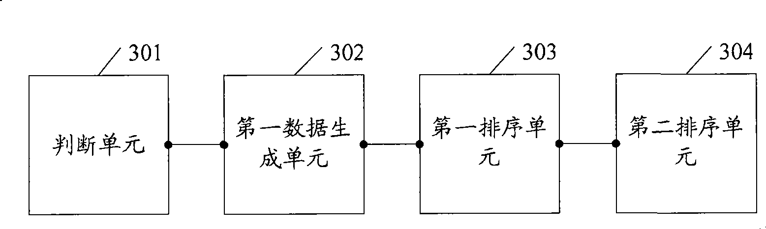 Telephone book ordering method and mobile phone equipment