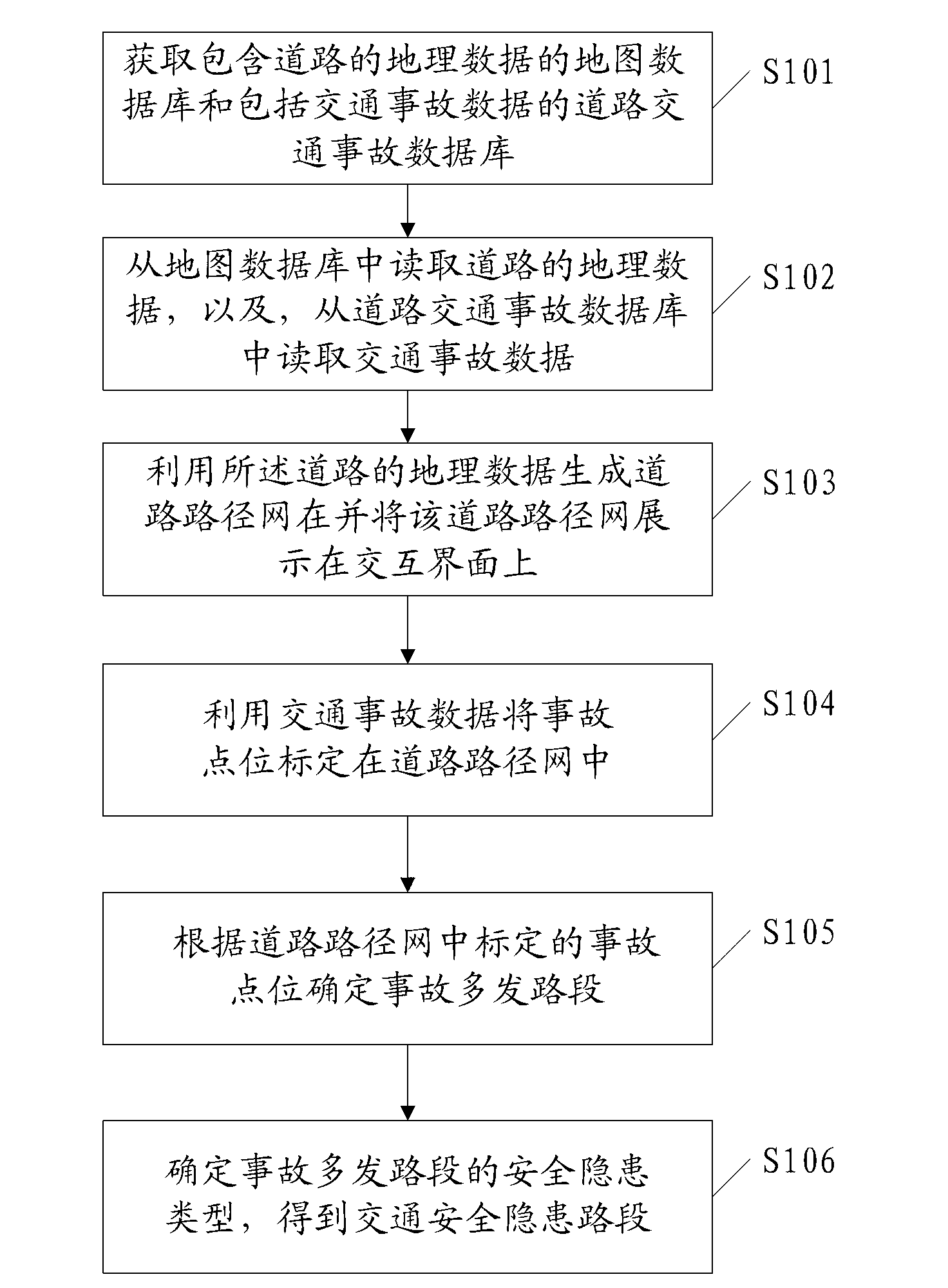 Method and system for screening potential traffic safety hazard road sections