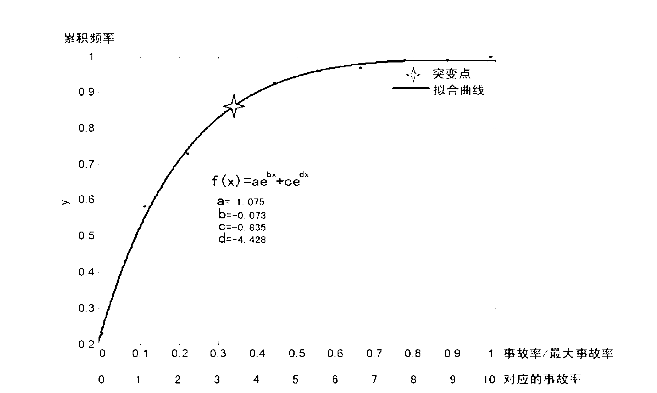 Method and system for screening potential traffic safety hazard road sections