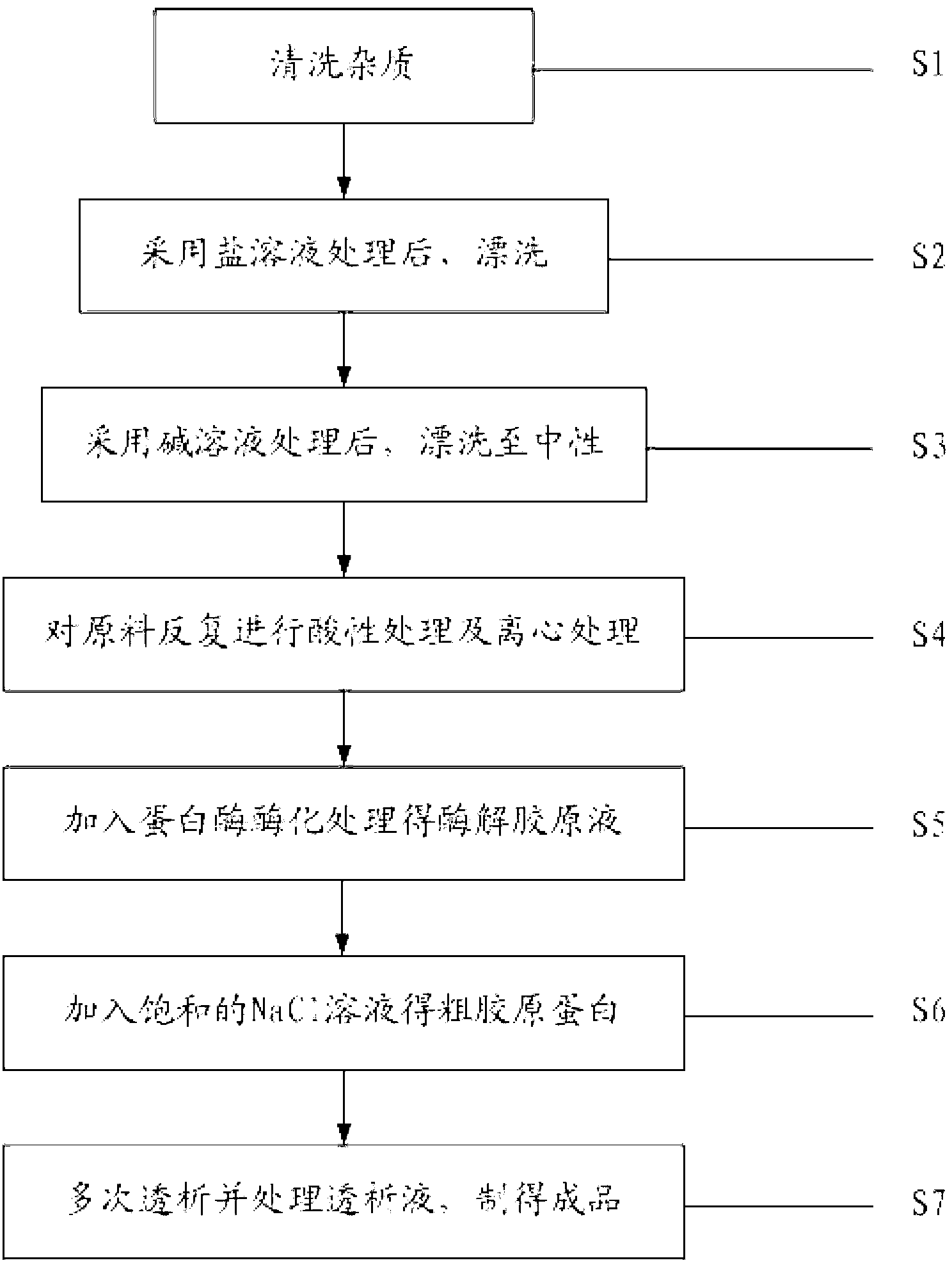 Preparation method of fish-skin collagen for medical biomaterial