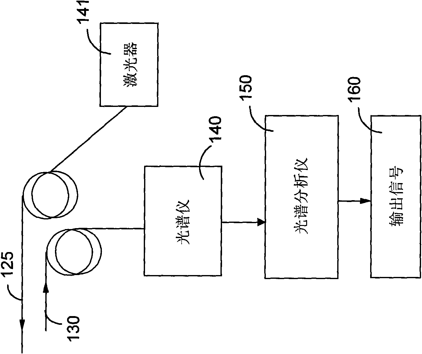 Method and system for detecting special chemical substance in the detected object