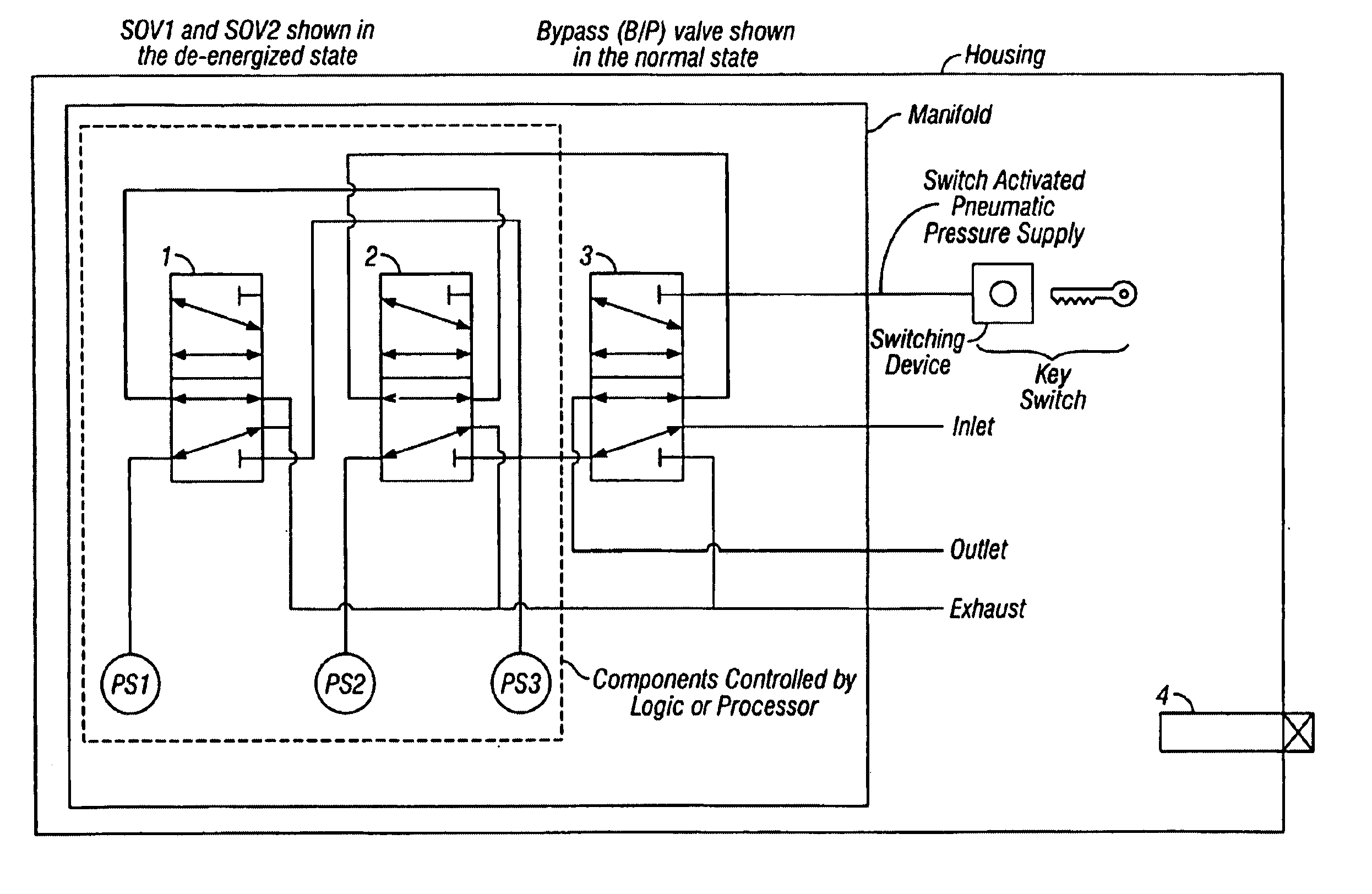 Method of testing a variable function voting solenoid-operated valve apparatus