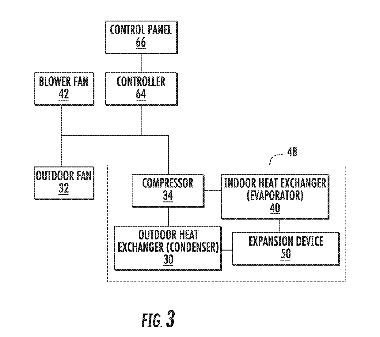 Fan assembly for a packaged terminal air conditioner unit