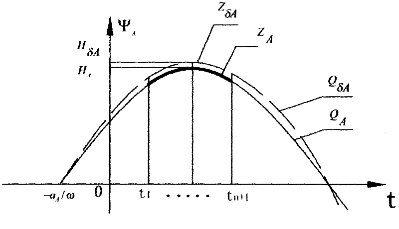 Interpolation method