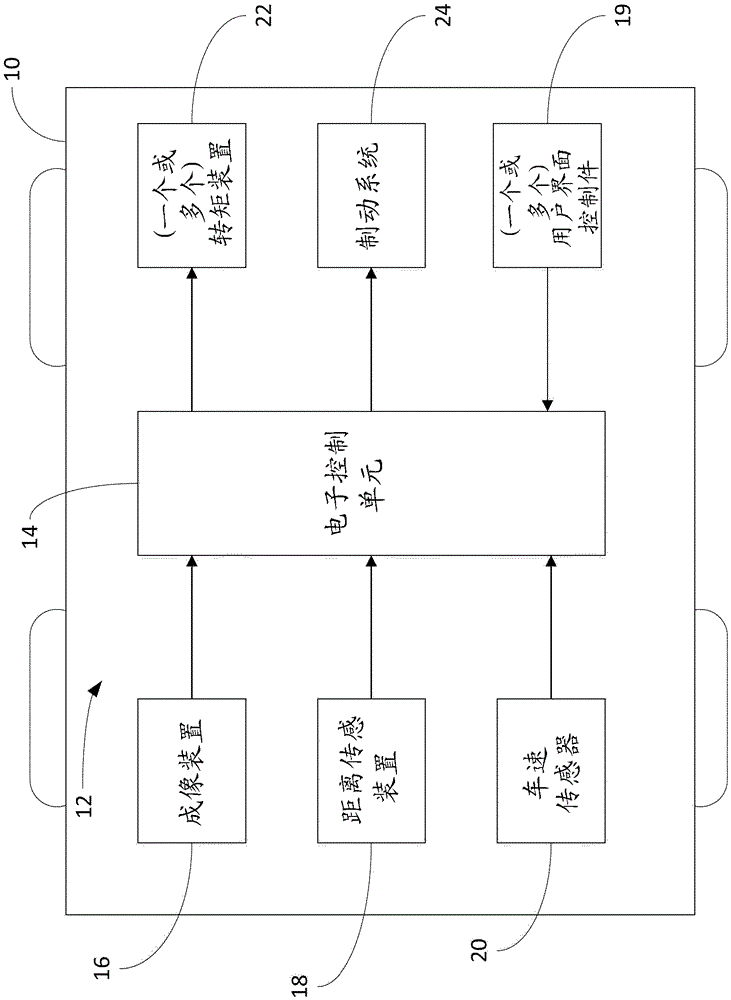 Adaptive cruise control with on-ramp detection