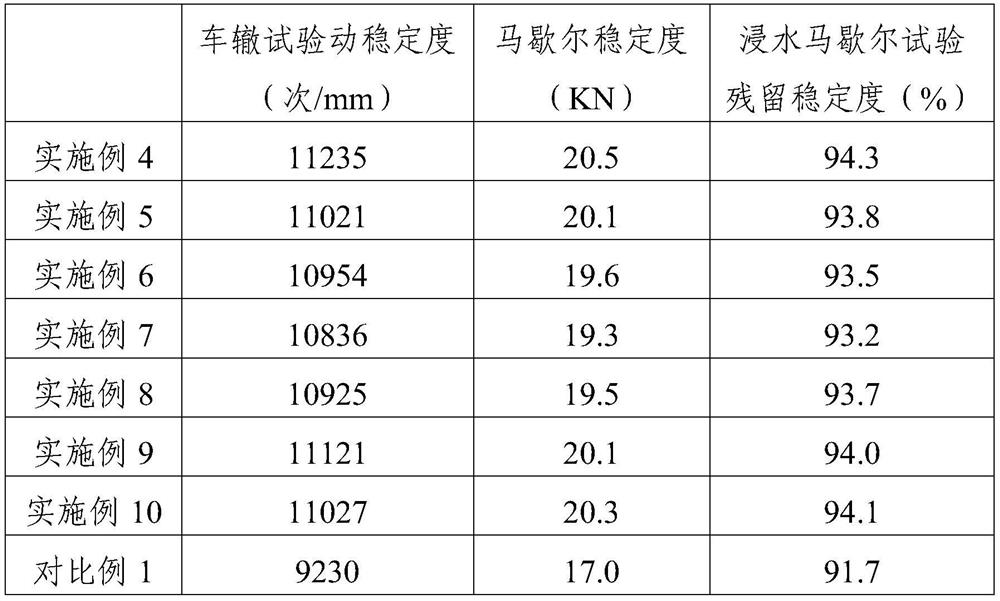 Novel asphalt concrete and preparation process thereof