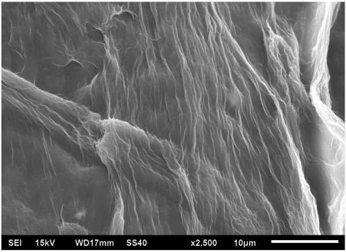 Method for chemically modifying waterborne wood coating by using nano-cellulose dispersed graphene