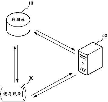 Data processing method and device, computer equipment and storage medium