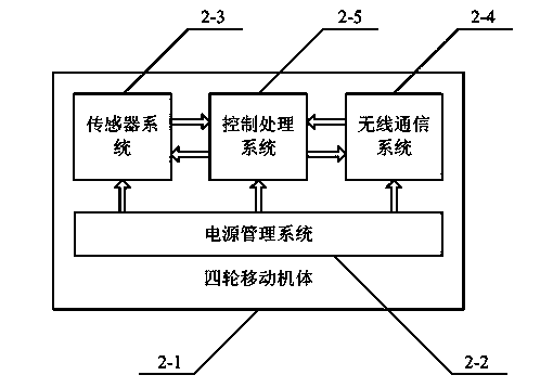 Wireless locating method of mixed-type multiple-mobile-robot system