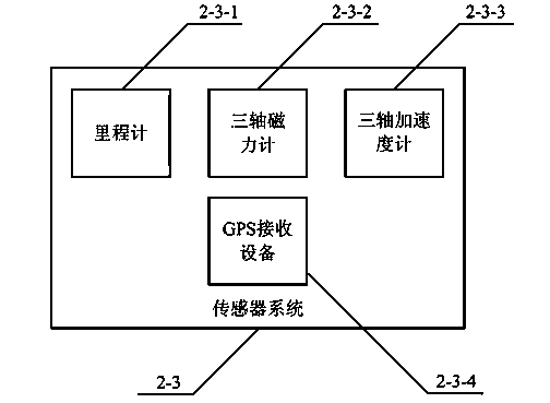 Wireless locating method of mixed-type multiple-mobile-robot system