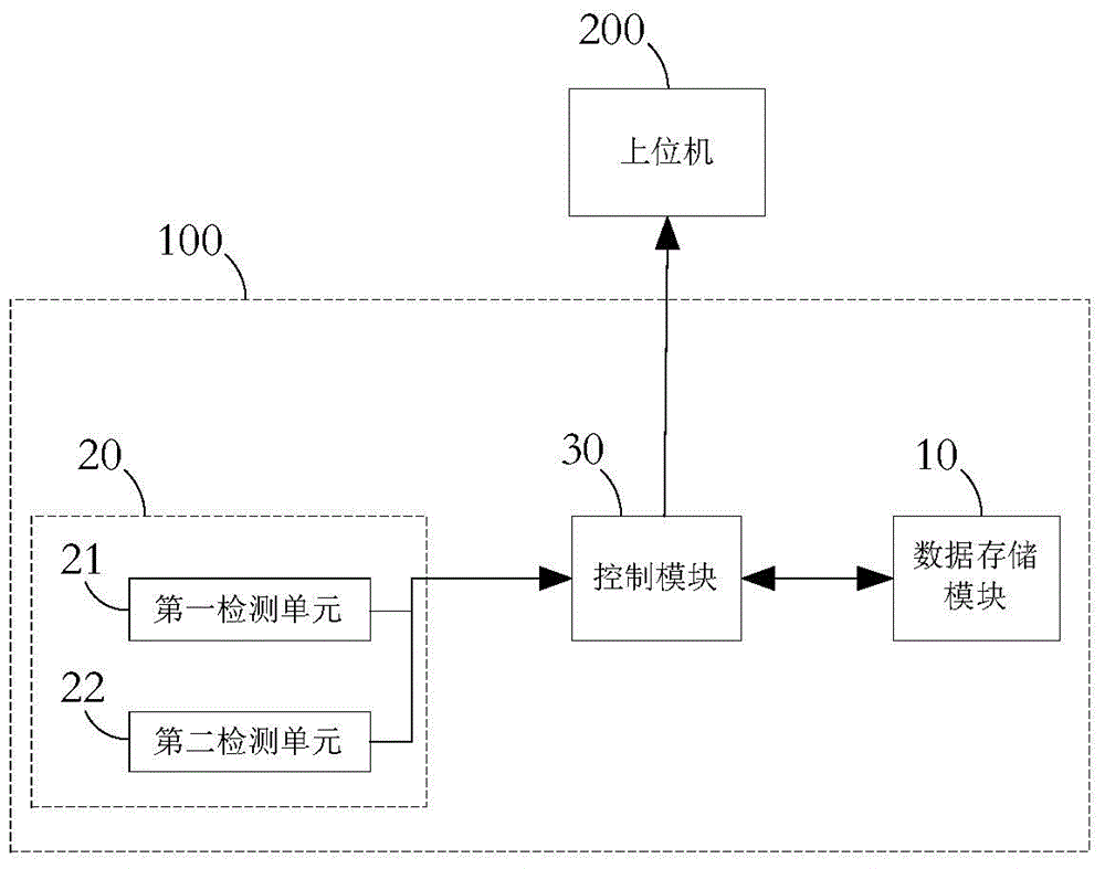 Feed animal automatic feeding device, method and system