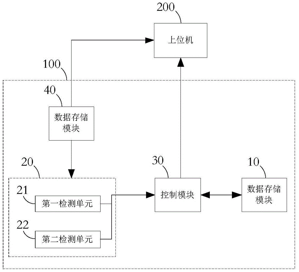 Feed animal automatic feeding device, method and system