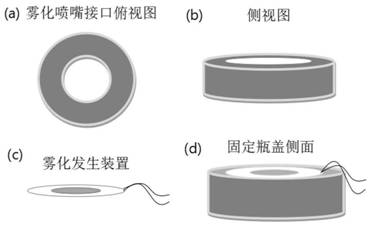 High-flux droplet array rapid preparation device based on spray assistance