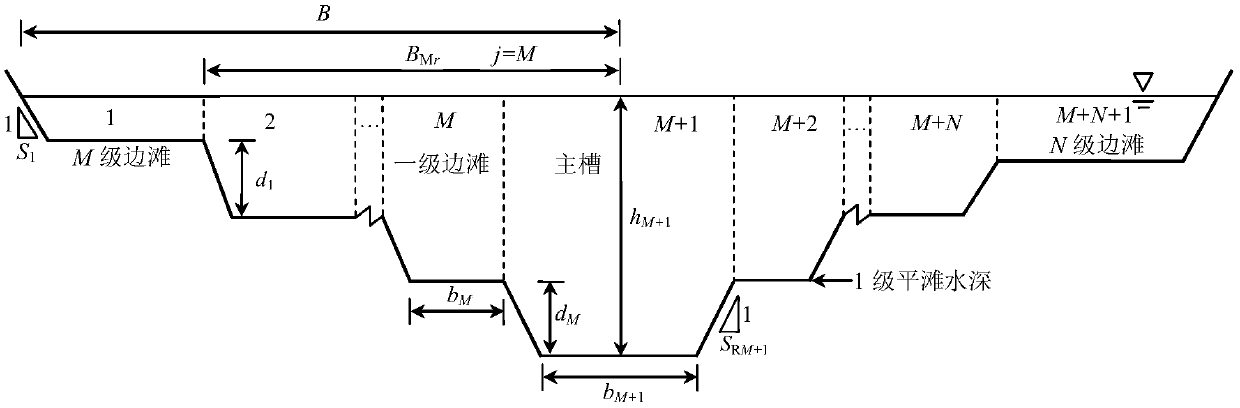 Universal method for deducing and solving multistage composite type fracture surface water level flow relationship