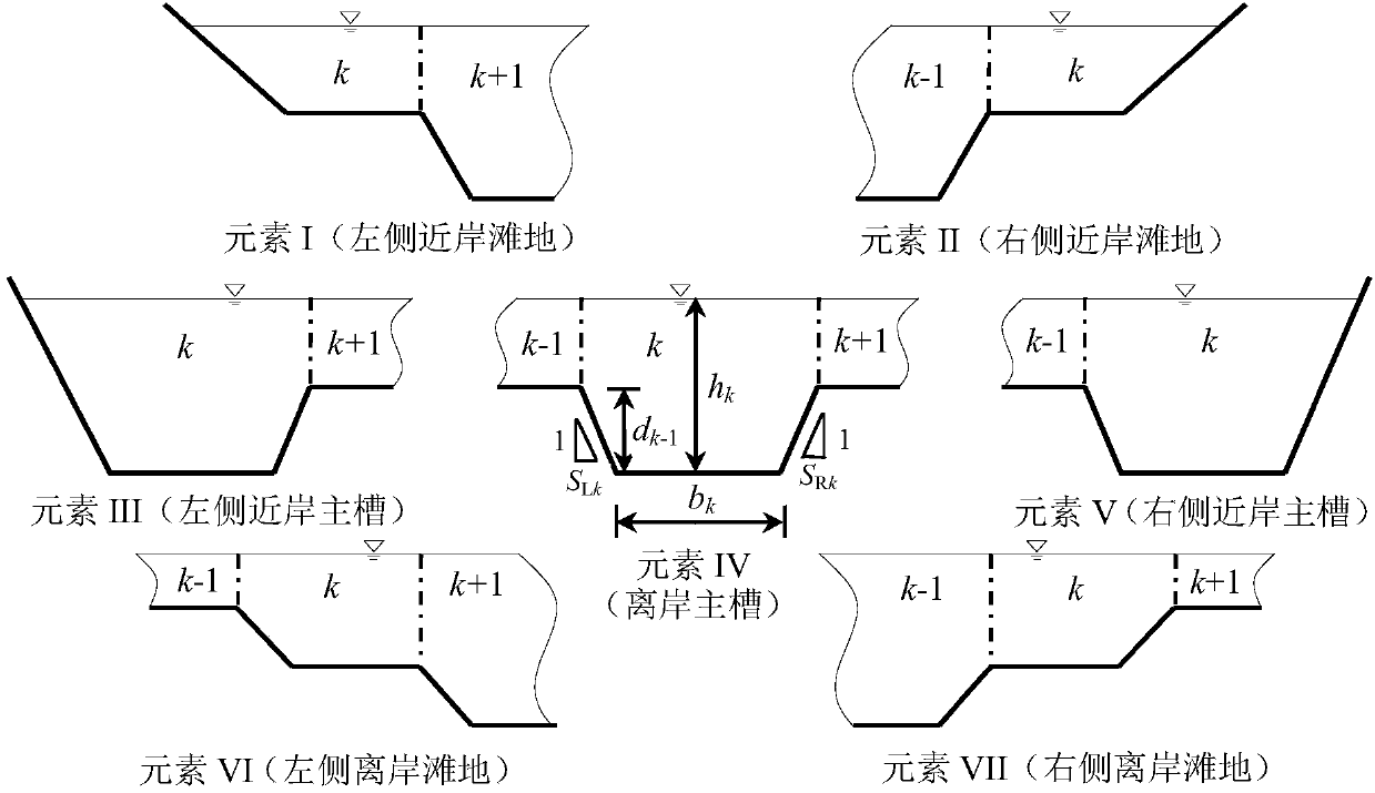 Universal method for deducing and solving multistage composite type fracture surface water level flow relationship