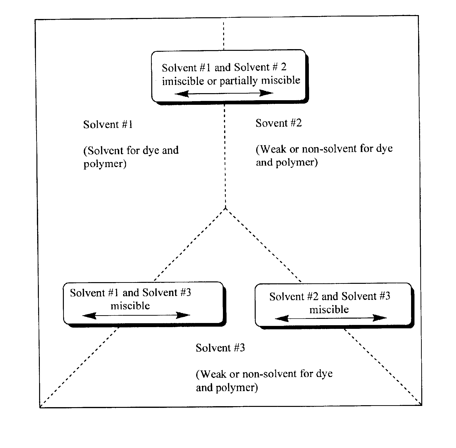 Production of dyed polymer microparticles