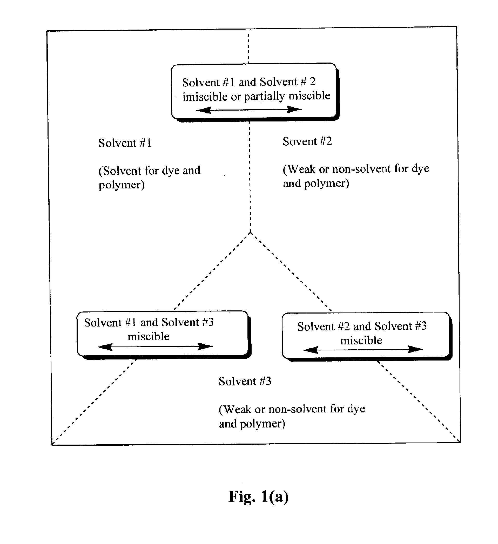 Production of dyed polymer microparticles