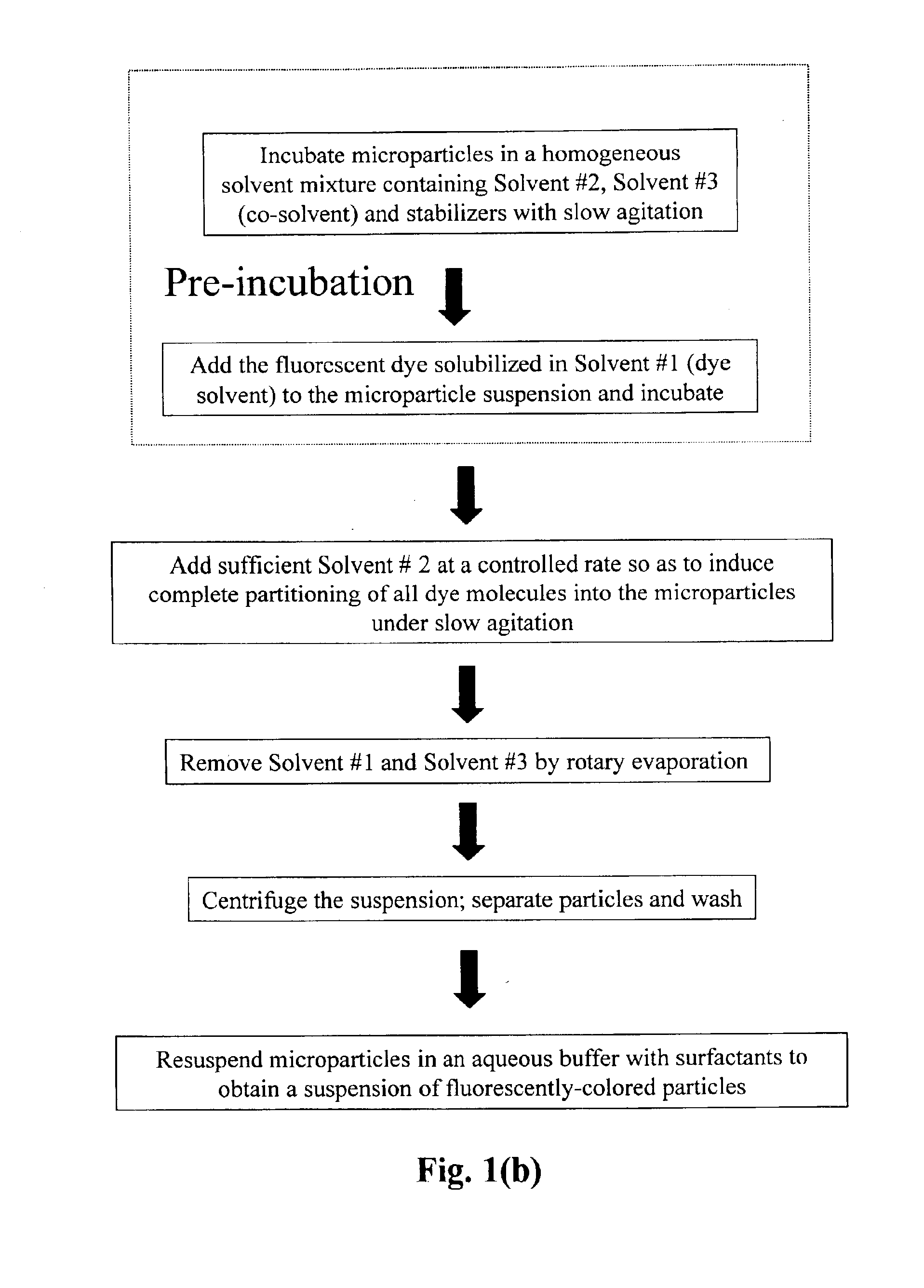 Production of dyed polymer microparticles