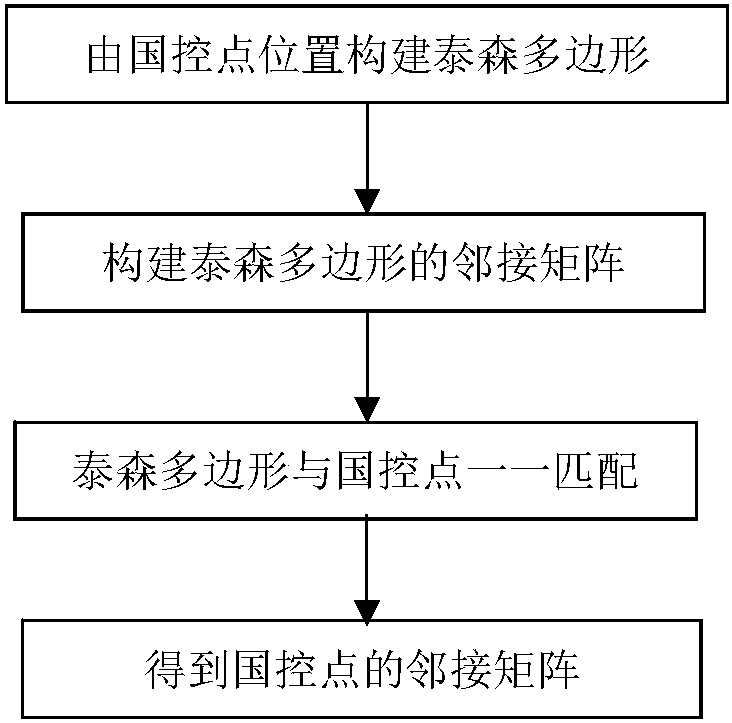 Ground PM2.5 concentration feature vector spatial filter value modeling method based on remote sensing data