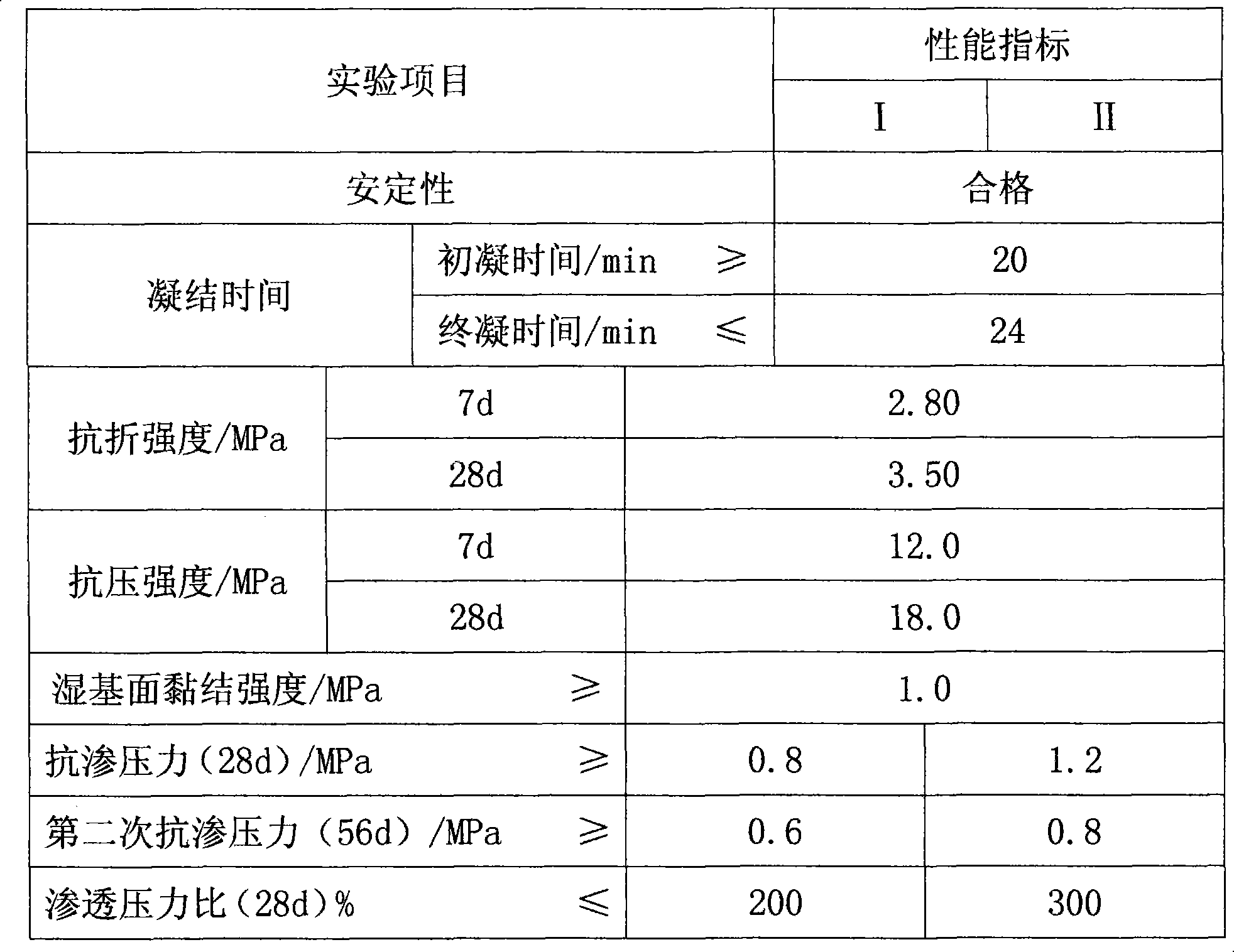 Polyalcohol concrete base rigidity water-proofing material