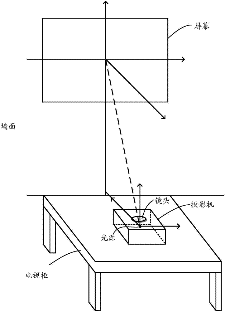 Method and device for automatic correction of projection imaging as well as laser television