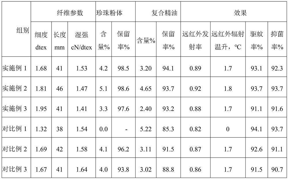 Pearl traditional Chinese medicine anti-mosquito regenerated cellulose fiber and preparation method thereof