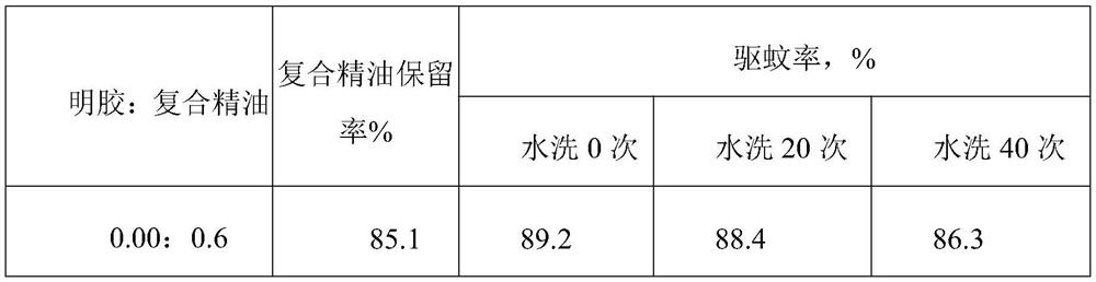 Pearl traditional Chinese medicine anti-mosquito regenerated cellulose fiber and preparation method thereof