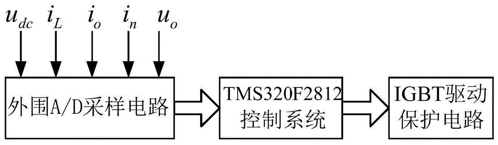 A power electronic transformer with high power quality output and its control method