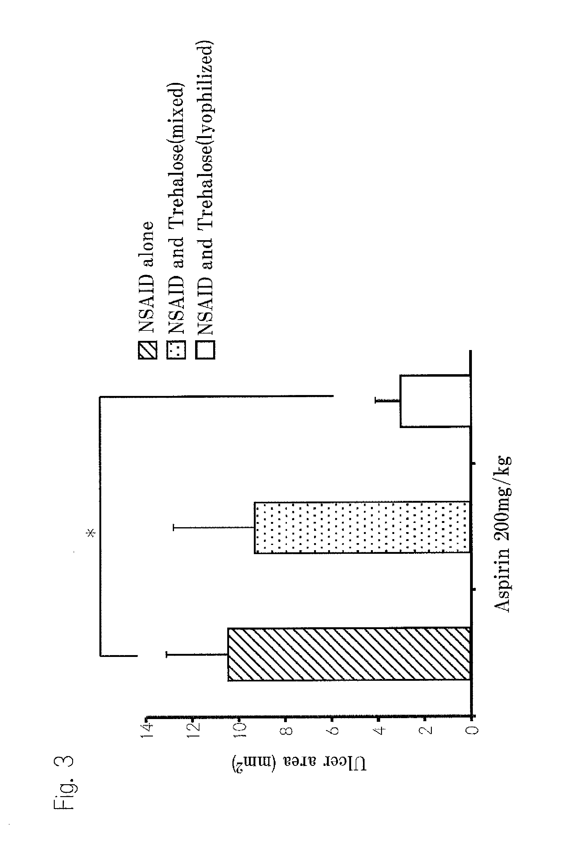 Nsaids-induced gastrointestinal mucosal disorder alleviator and manufacturing method thereof