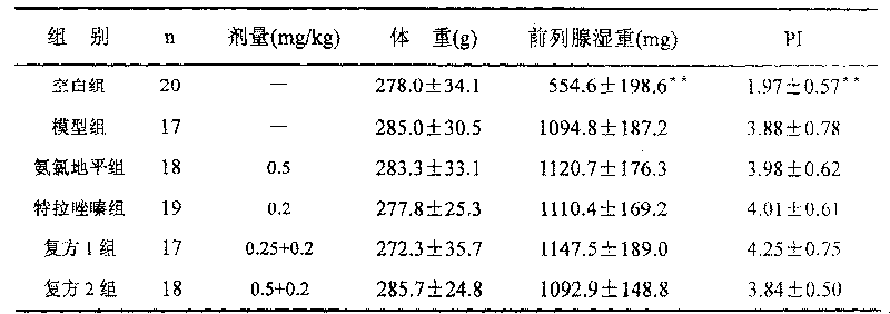 Pharmaceutical composition for treatment of lower urinary tract diseases