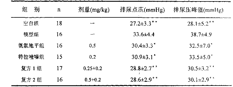 Pharmaceutical composition for treatment of lower urinary tract diseases