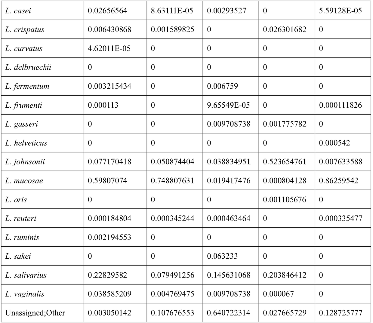 Culture medium for separating and screening lactobacillus fermentum in human intestinal canals and application thereof