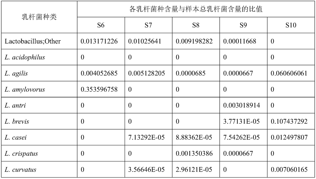 Culture medium for separating and screening lactobacillus fermentum in human intestinal canals and application thereof