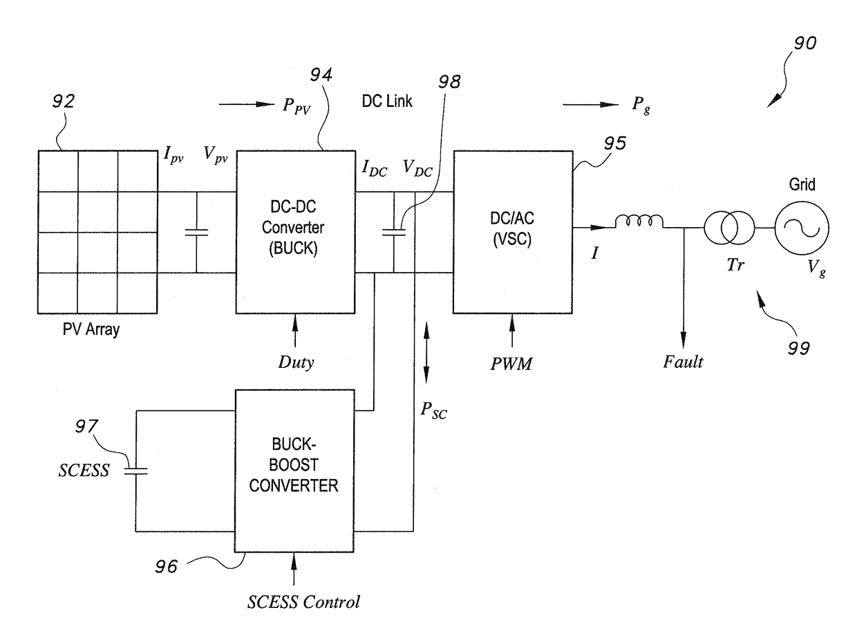 Fault ride-through and power smoothing system