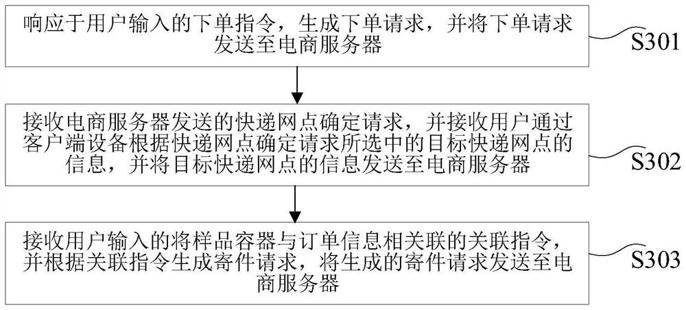 Detection sample sending management method and device