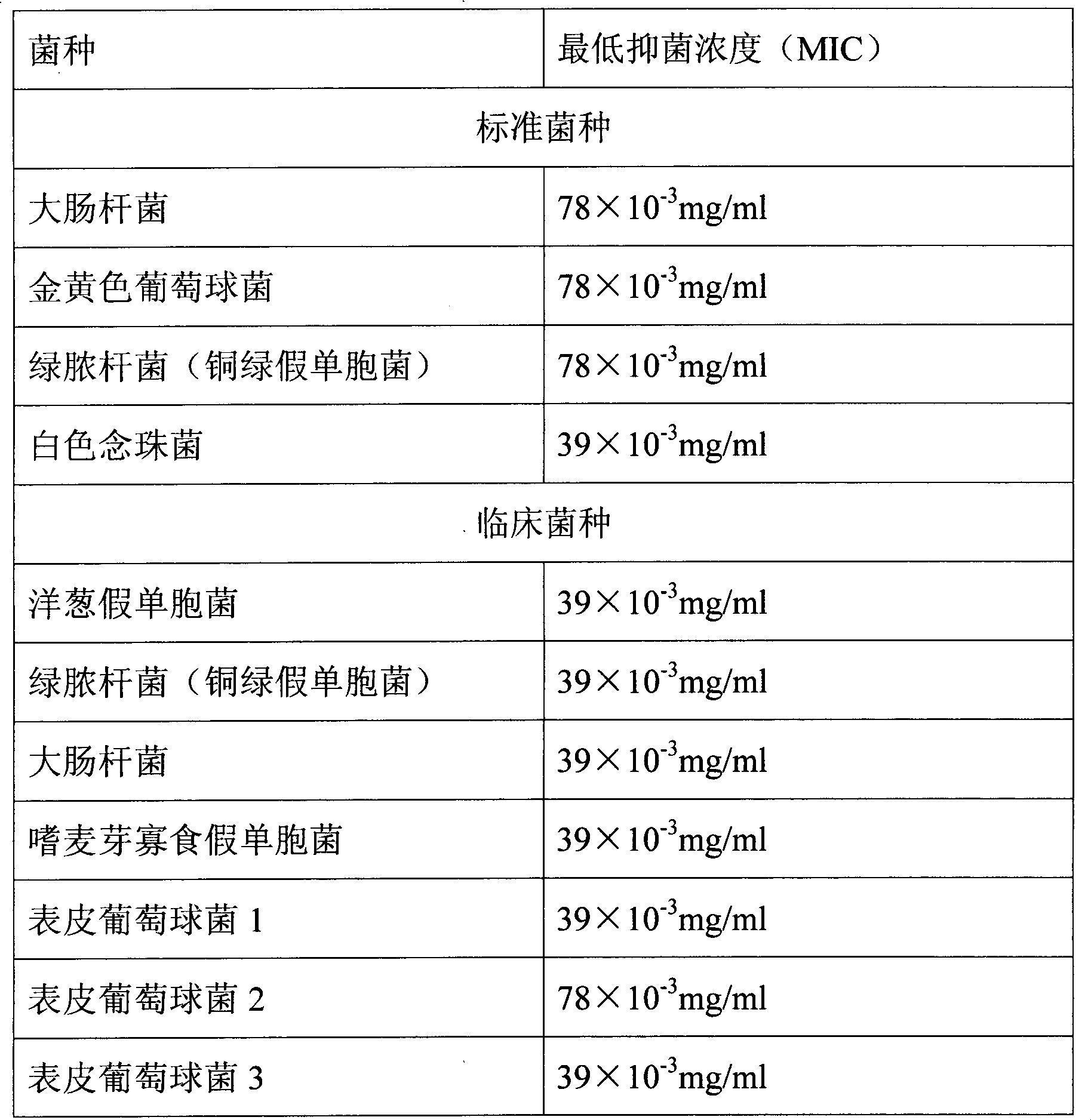 Slowly released type antibiotic medical catheter and preparation method thereof