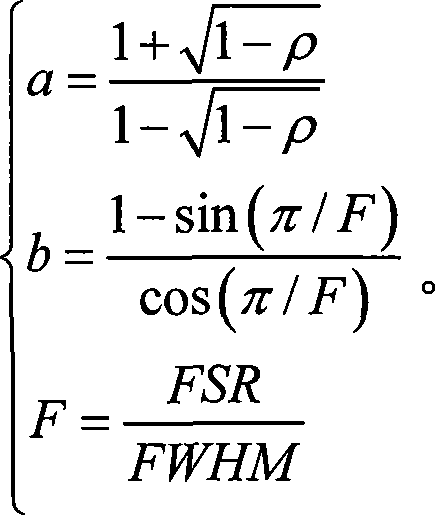 Optical waveguides ring-shaped resonant cavity elementary structure parameter test device and its method