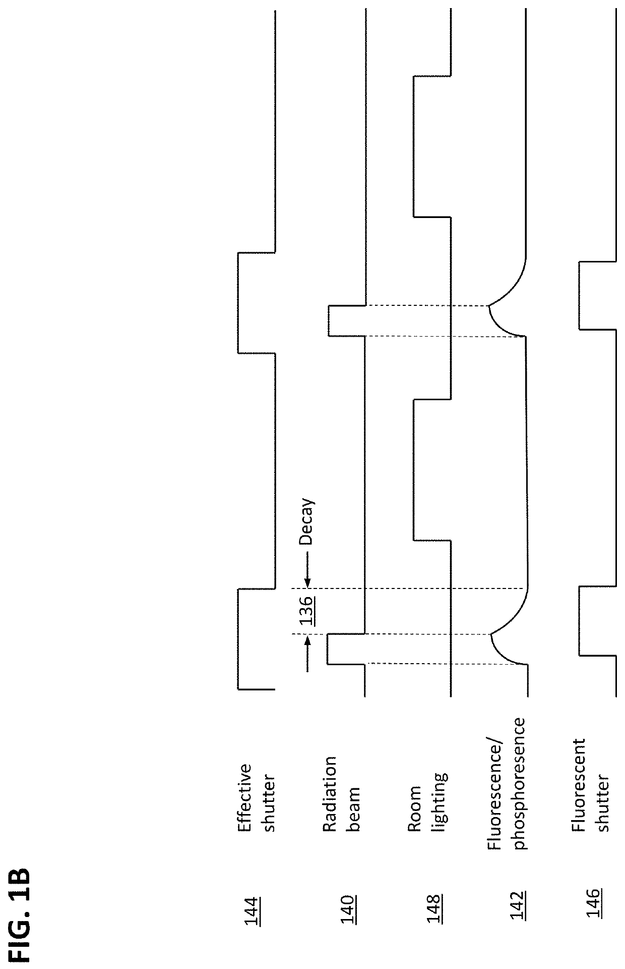 Advanced cherenkov-based imaging systems, tools, and methods of feedback control, temporal control sequence image capture, and quantification in high resolution dose images