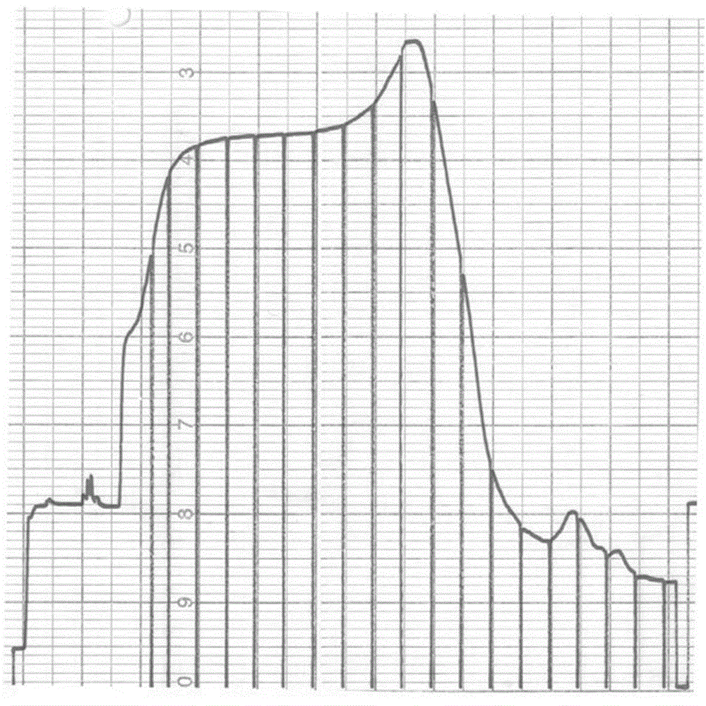 Seed selection of high-immunogenicity rabies virus fixed strain and application thereof in vaccine development