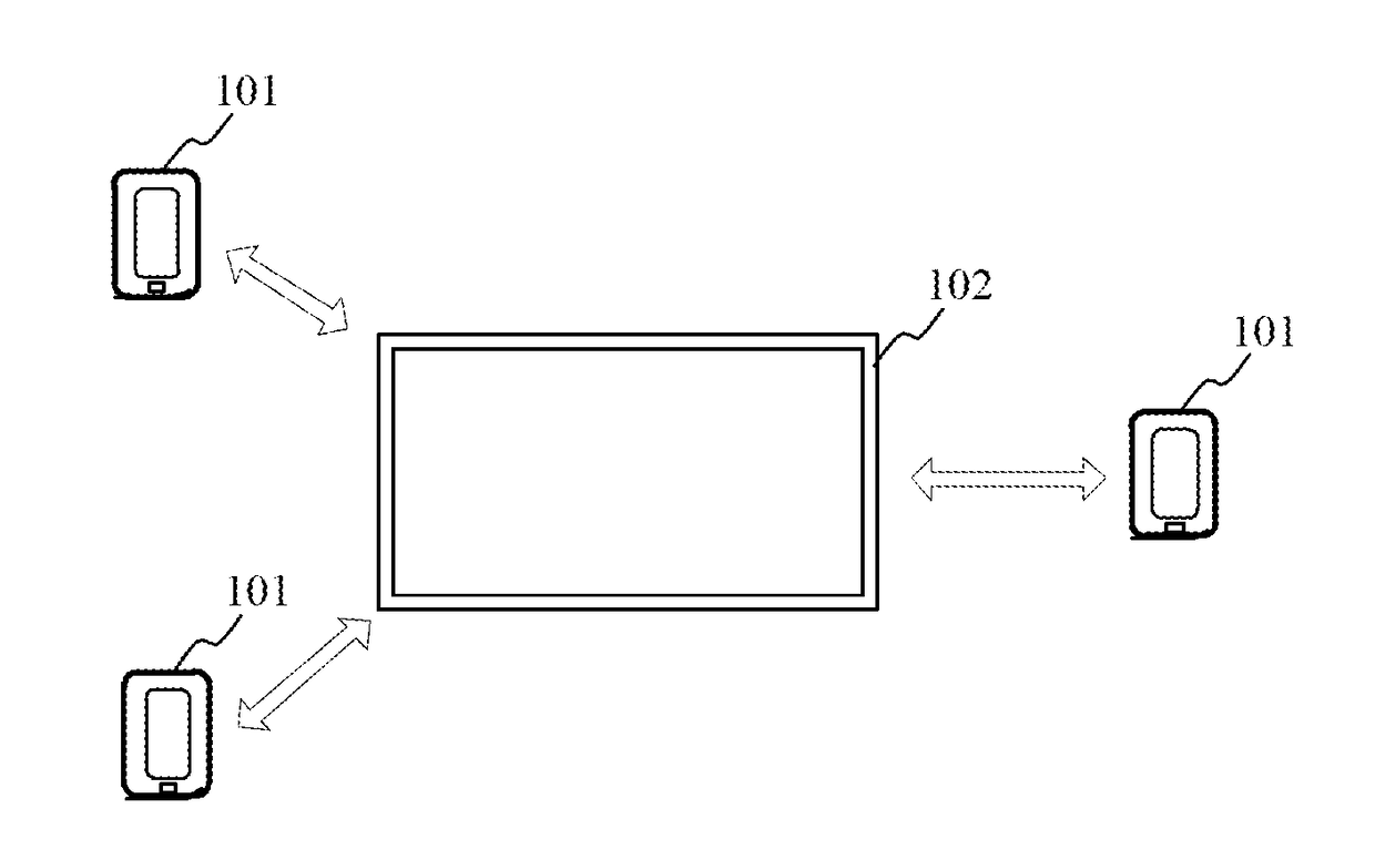 Data transmission method and device