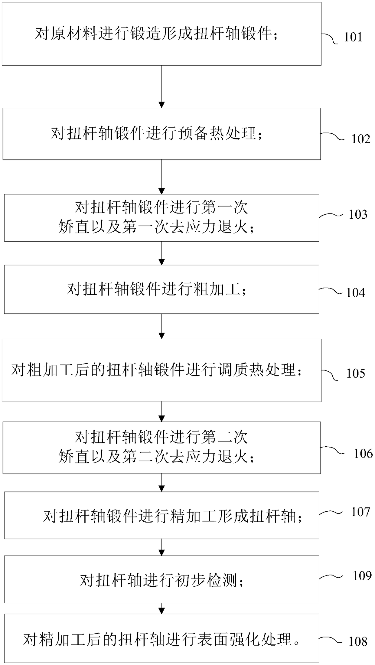 Torsion bar shaft machining method