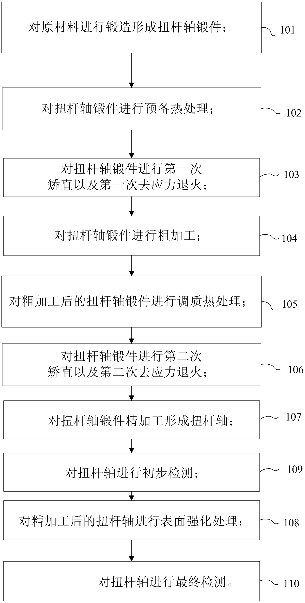 Torsion bar shaft machining method