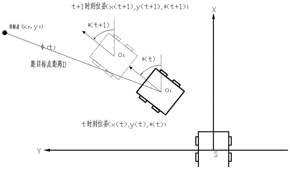 An autonomous vehicle obstacle avoidance method based on arc path generation